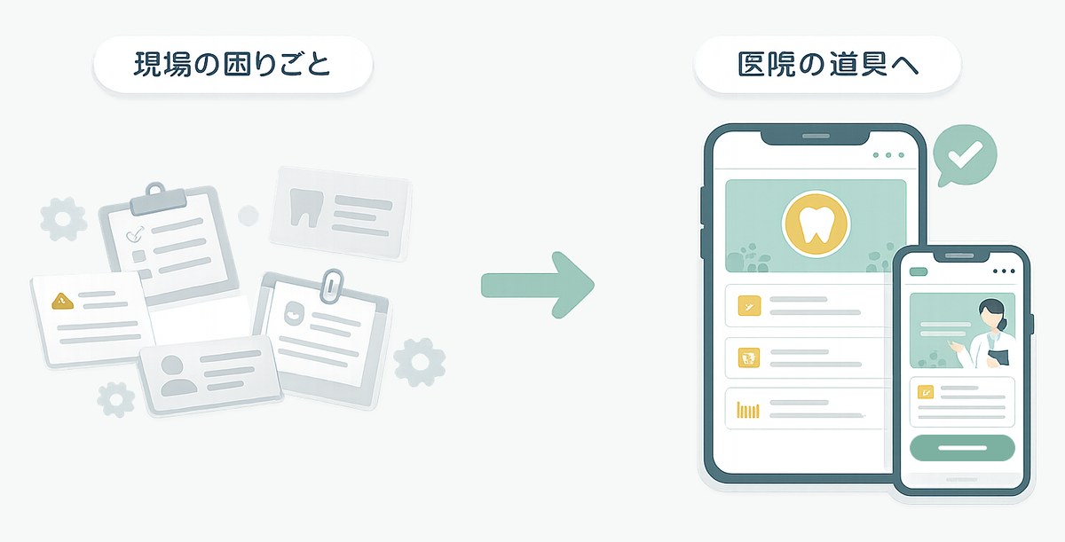 現場の困りごとが、医院の道具（アプリ）に変わるイメージ図